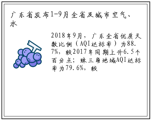 广东省发布1-9月全省及城市空气、水环境质量状况_betway必威
